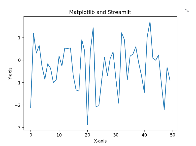StreamlitとMarpltlibで作成した折れ線グラフ
