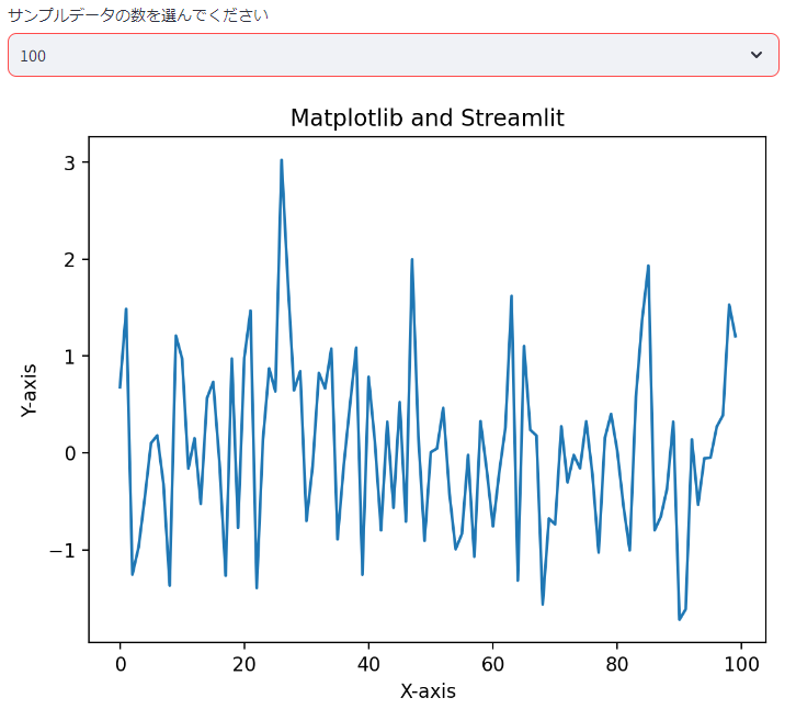 サンプルサイズが100のStreamlitとMarpltlibで作成した折れ線グラフ